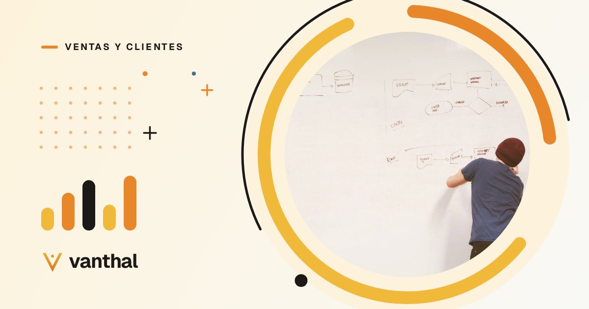 Portada del artículo «Cómo hacer una encuesta de satisfacción a clientes»